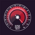 Speedometer speed level control panel