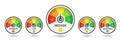 Speedometers emoji. Satisfaction meter. Speedometer dial, score icon with smile, customer credit rate, gauge scale