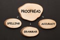 Spelling Grammar Accuracy Royalty Free Stock Photo
