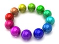 sphere color wheel Royalty Free Stock Photo