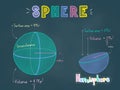 Sphere or Prism colorful pastel chalks drawing on a blackboard with 3d shape, nets, surface area and volume formula