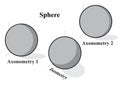 Sphere view isometric and axonometric