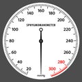 Sphygmomanometer Dial. Blood pressure measurement scale. Pressure Gauge Royalty Free Stock Photo