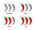 Spice level marks chili peppers Royalty Free Stock Photo