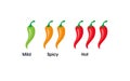 Spice level marks - mild, spicy and hot. Green and red chili pepper.