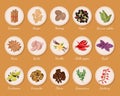 Spices or seasonings, additive on plates