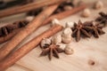 Cinnamon, Cardamon, Star Anise