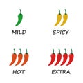 Spicy chili pepper sauce level scale. Traditional Mexican and Chinese spicy food in four levels - mild, spicy, hot and