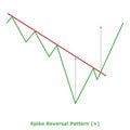 Spike Reversal Pattern (+) Green & Red