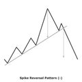 Spike Reversal Pattern (+) White & Black