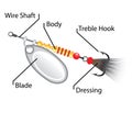 Spinner fishing lure silver blade vector