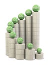 Spiral stairs and green balls with percents Royalty Free Stock Photo