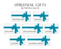 Spiritual Gifts