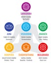 Spiritual indian chakra symbols, sacred geometry religion vector icons Royalty Free Stock Photo