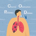 Spirometry is a test used to measure lung function. Chronic obstructive pulmonary disease causes breathing problems and poor