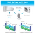 Split air inverter system