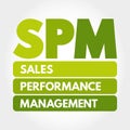 SPM - Sales Performance Management acronym, business concept background