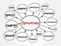 Sponsorship mind map, business concept for presentations and reports Royalty Free Stock Photo