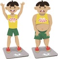 Sports boy is weighed on the scales. The boy is happy. The fat man is weighed on the scales. The boy is upset.