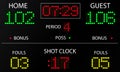 Sports electronic scoreboard