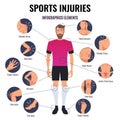 Sports Injuries Infographics Royalty Free Stock Photo