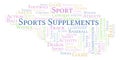 Sports Supplements word cloud.