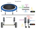 Spring Force Infographic Diagram with example