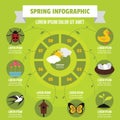 Spring infographic concept, flat style