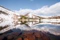 Spring mountain lake with clear water Royalty Free Stock Photo