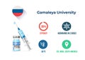 Sputnik V covid-19 vaccine efficacy infographics. Russian Gamaleya University development coronavirus vaccine candidate