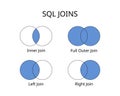 SQL Joins with left join, right join, inner and full outer command Royalty Free Stock Photo