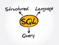 SQL - Structured Query Language acronym, technology concept Royalty Free Stock Photo