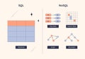 SQL vs NoSQL databases are compared with relational tables and ...