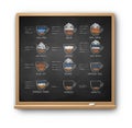 Square chalkboard with chalked coffee recipes