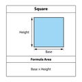 Square Formula Area. Geometric shapes. isolated on white background