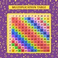 Square multicolored multiplication to 12. Mathematics for children. Printing materials at school or at home. Table poster with