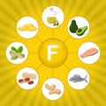 Square poster with food products containing vitamin F. Linolenic and arachidonic acids. Medicine, diet, healthy eating,