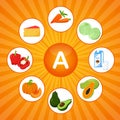 A square poster with food products containing vitamin A. Retinol. Medicine, diet, healthy eating, infographics. Flat cartoon food