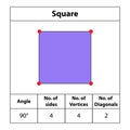 Square. shapes Angles, vertices, sides, diagonal. with colors, fields for red dots Edges, math teaching pictures. Octagon.