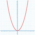 The squaring or quadratic function. type of function in mathematics