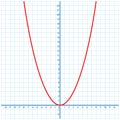 The squaring or quadratic function. type of function in mathematics Royalty Free Stock Photo