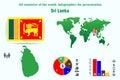 Sri Lanka. All countries of the world. Infographics for presentation