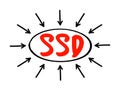 SSD Solid State Drive - solid-state storage device that uses integrated circuit assemblies to store data persistently, typically