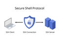 SSH Protocol or Secure Shell Protocol is an essential network protocol for securing data communication on remote devices