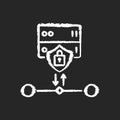 SSl encryption chalk white icon on black background
