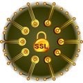 SSL - gold Security