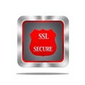 SSL secure button.