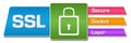 SSL - Secure Socket Layer Colorful Squares Stripes