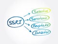 SSRI - Selective Serotonin Reuptake Inhibitor acronym, concept background