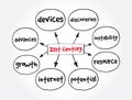 21st century mind map